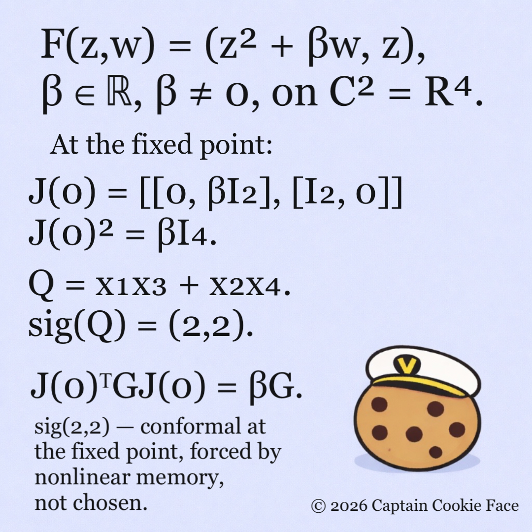Why sig(2,2)